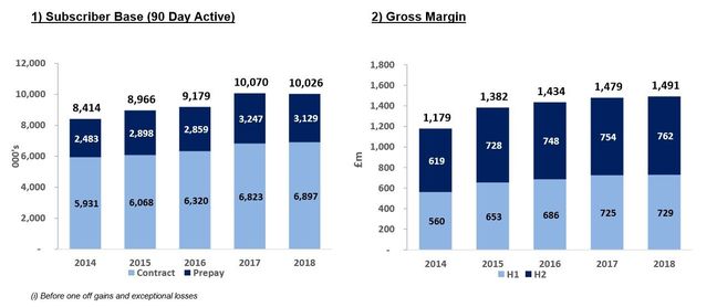 Three UK Fiscal Year results