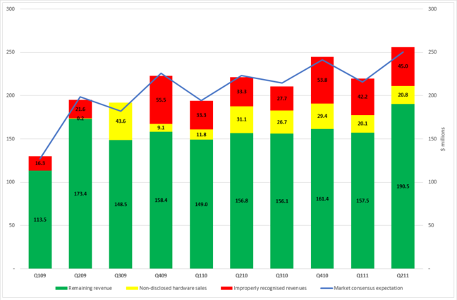 Chart 3 from HPE's opening statement