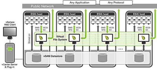 Compuverde_VMware