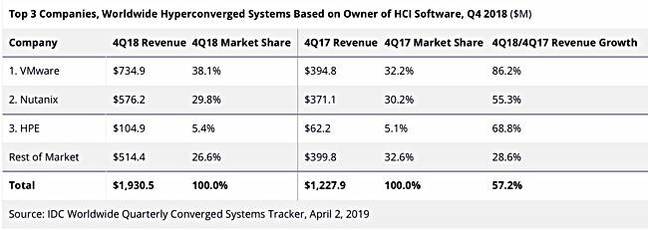 IDC_HCI_SW_owners_Q4cy2018