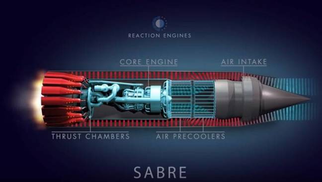 Reaction Engines' core and precooler. Supplied graphic