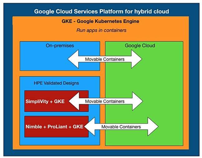 Google_HPE_GKE Google_HPE_GKE