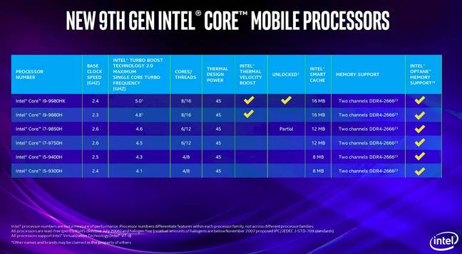 9th gen Core CPUs