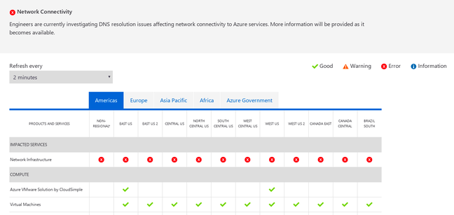 Today's DNS outage