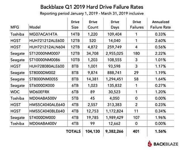 Backblaze_Q1cy19_Table Backblaze_Q1cy19_Table