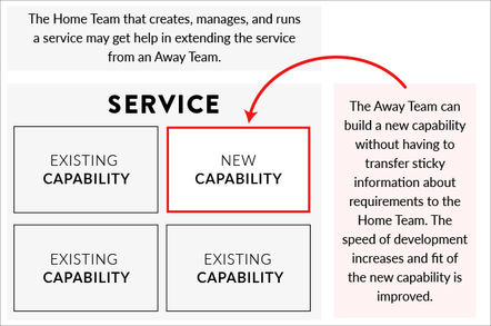 for aws teams feature