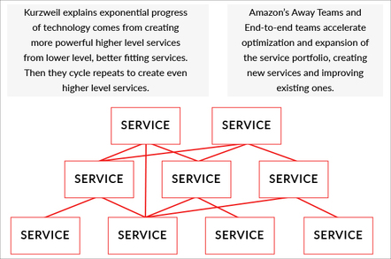 for aws teams feature