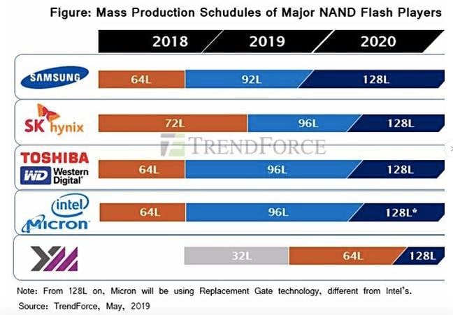 Trendforce_flash_Outlook_to_2020 Trendforce_flash_Outlook_to_2020