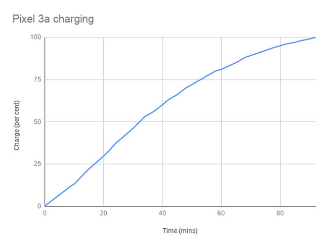 pixel 3a pixel 3a