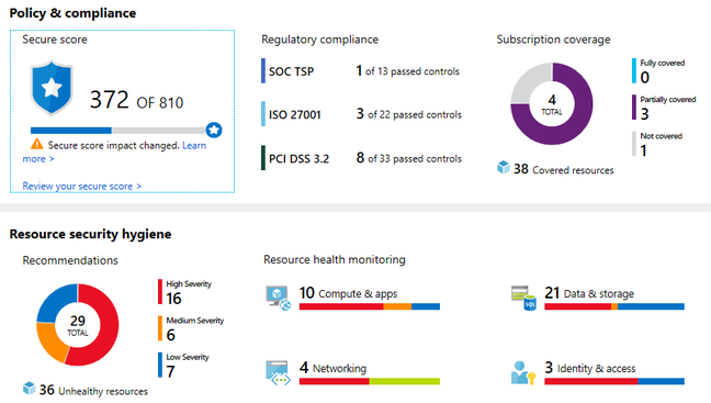 The Azure portal includes this security advisor