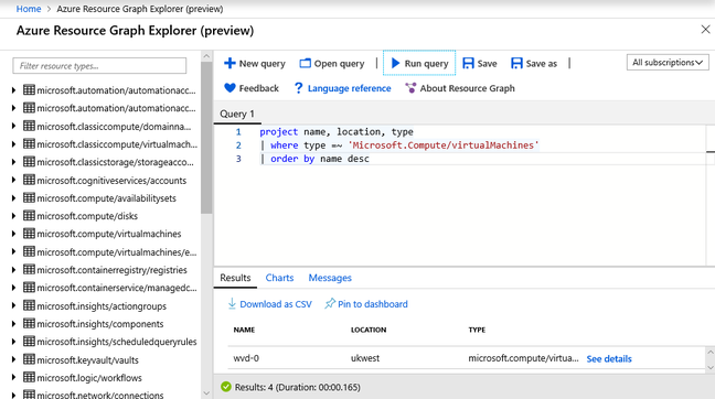 The Azure Resource Graph explorer