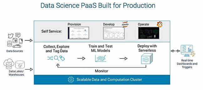 Iguazio_PaaS_scheme Iguazio_PaaS_scheme