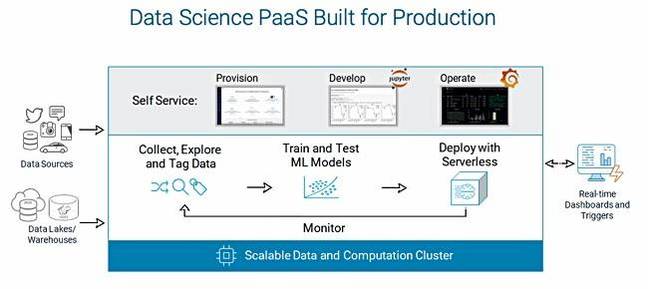 Iguazio_PaaS_scheme