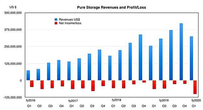 Pure_QS_to_Q1fy2020