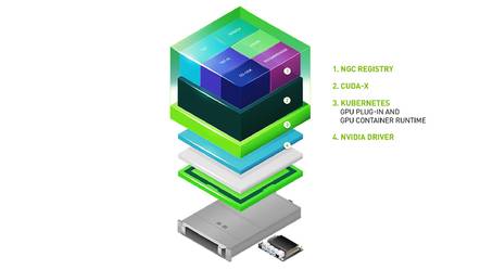 Nvidia EGX architecture