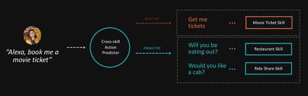 Multi-skill converstations handled by Alexa