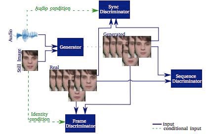 deepfake_network