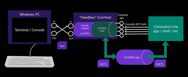 The new command line infrastructure in Windows 10