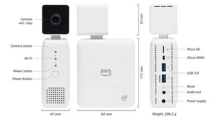 DeepLens is essentially a mini PC with an attached HD camera