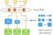 A PostrgreSEL-compatible database manager is now generally available on Amazon's serverless platform