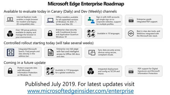 The roadmap for Edge from a business perspective