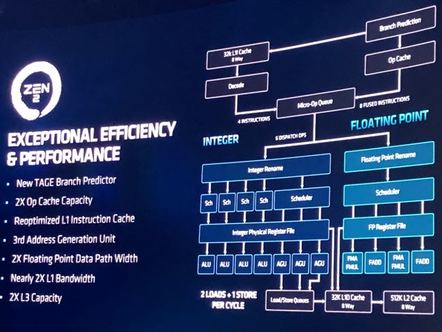 More Epyc 2nd gen stats