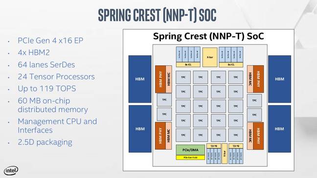 HotChips Intel NNP-T slide