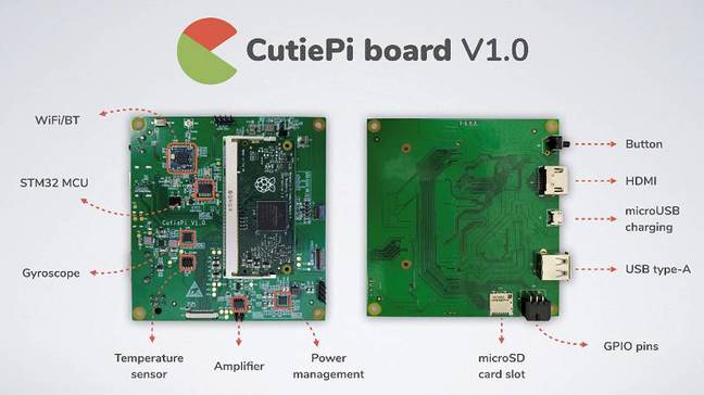 The CutiePi board including the Raspberry Pi Compute Module