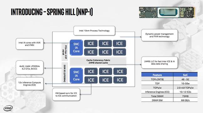 intel_spring_hill