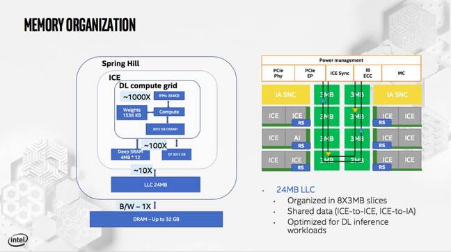 intel_spring_hill_DLE