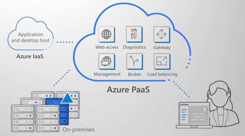 xenocode virtual desktop install