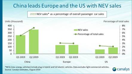 electric car sales