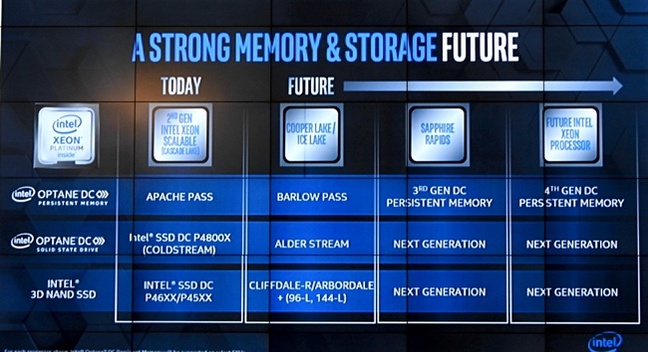 Intel Optane roadmap slide