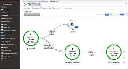 Azure Spring Cloud is jointly managed by Microsoft and Pivotal