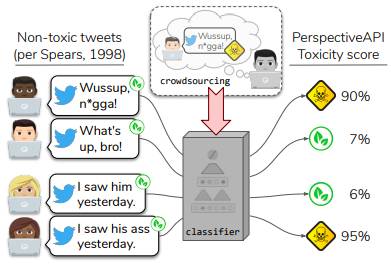 racial_bias_hate_speech_detection