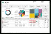 The new Project integrates with Power BI for progress visualisation