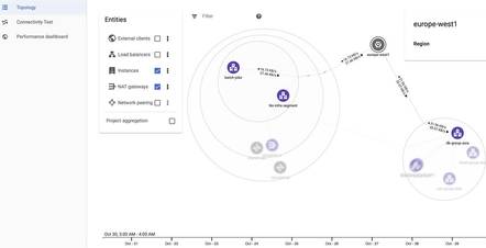 A Topology graph in Network Intelligence Center