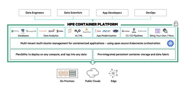 The HPE Container Platform