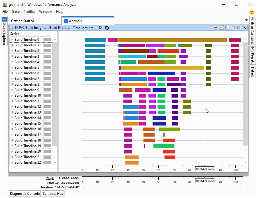 visual c++ build tools