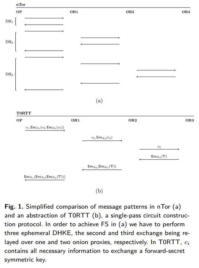 Figure from the T0RRT paper: used with permission