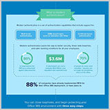 3StepstoSecureYourOffice365Environment_Infographic_thumbnail