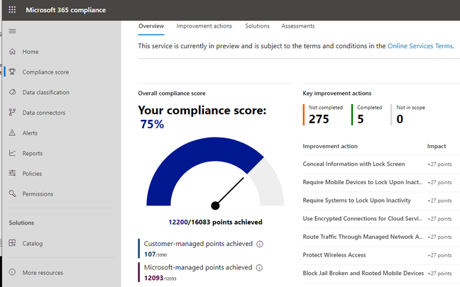 Microsoft's Compliance Score, in preview, awards high marks for doing nothing