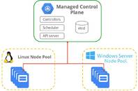 Windows nodes come to Kubernetes on Google's cloud