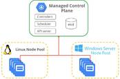 Windows nodes come to Kubernetes on Google's cloud