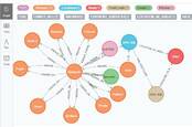 Graph relationships with Neo4j