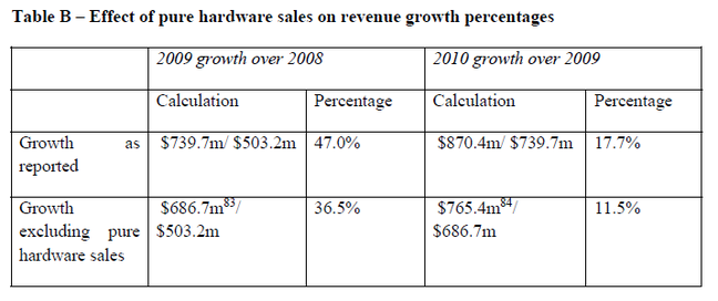 Table of Autonomy revenues and hardware sales prepared by Peter Holgate for the High Court Table of Autonomy revenues and hardware sales prepared by Peter Holgate for the High Court