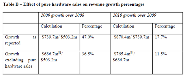 Table of Autonomy revenues and hardware sales prepared by Peter Holgate for the High Court