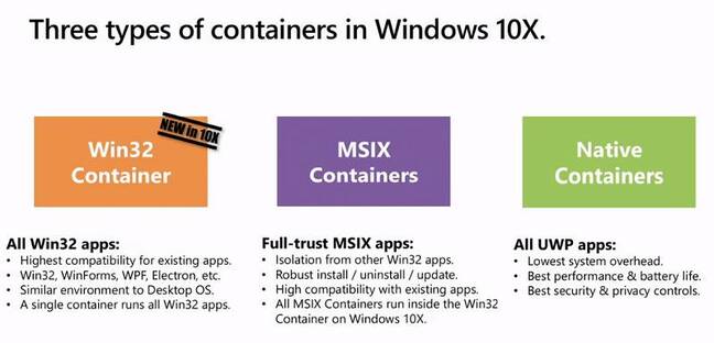 The three types of container in Windows 10X