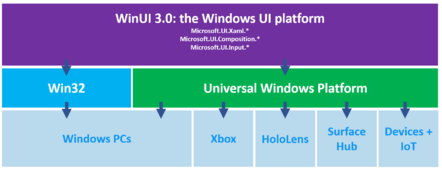 The roadmap for WinUI