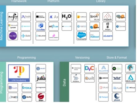 ML Ops diagram